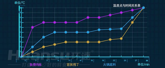 大批量食材的攪拌費時又費力？你需要的是一款智能自動攪拌鍋！