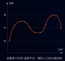 集攪拌與炒菜于一體的智能設備，一機兩用，雙管其下！