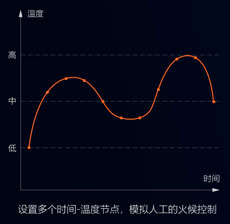中央廚房有前途？入了行才知道不容易！還好有這款自動(dòng)炒菜鍋！